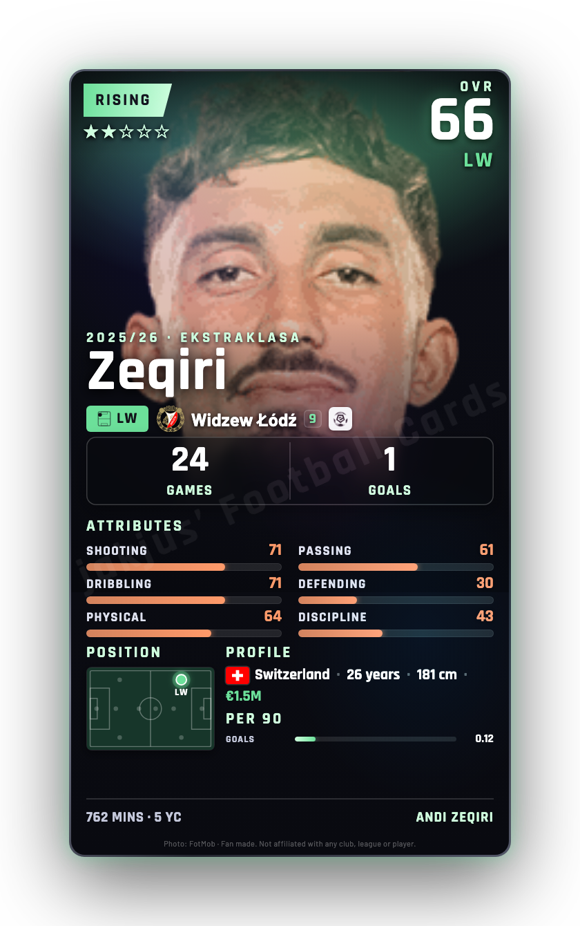 Zeqiri