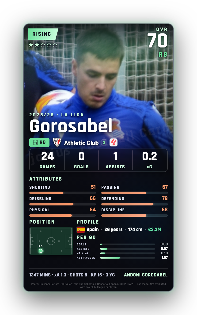 Gorosabel