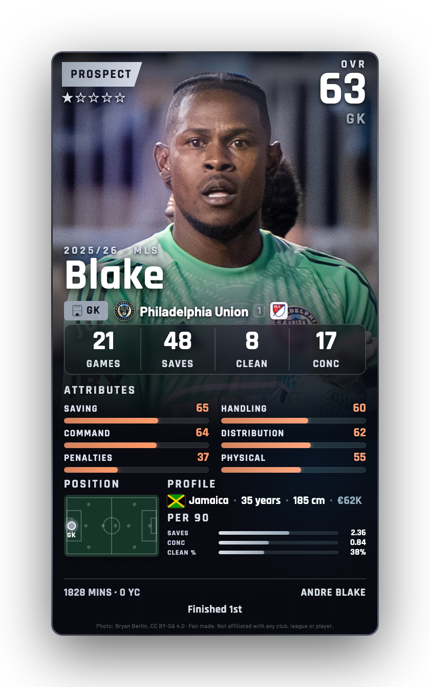 Blake