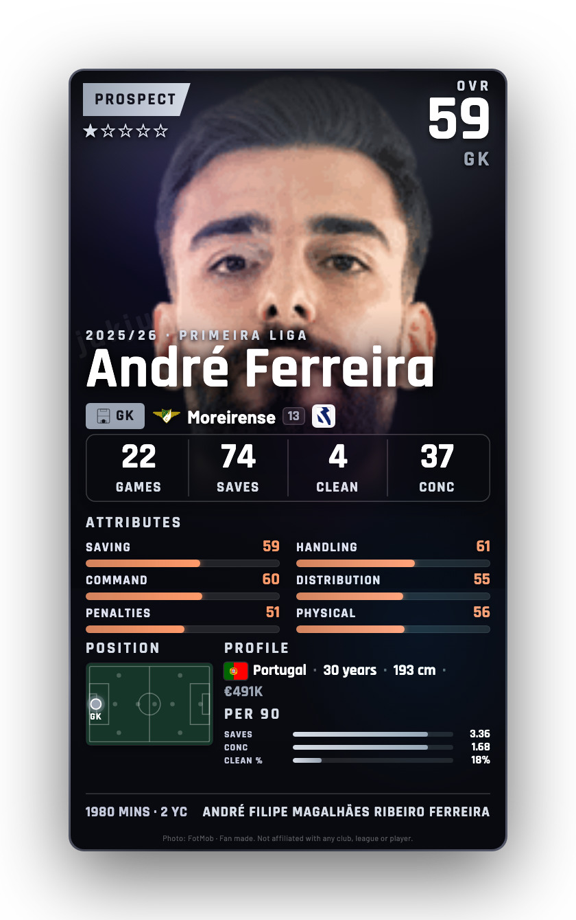 André Ferreira