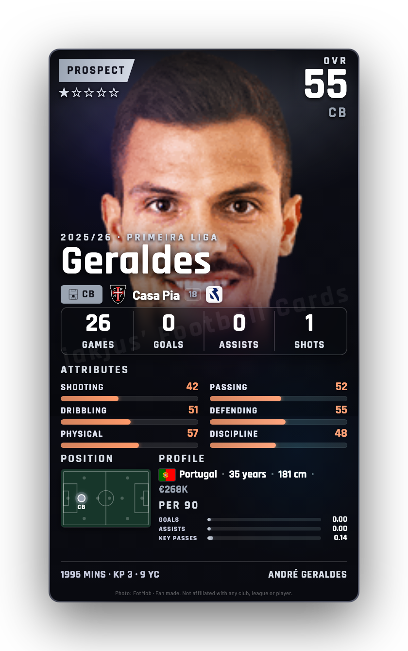 Geraldes