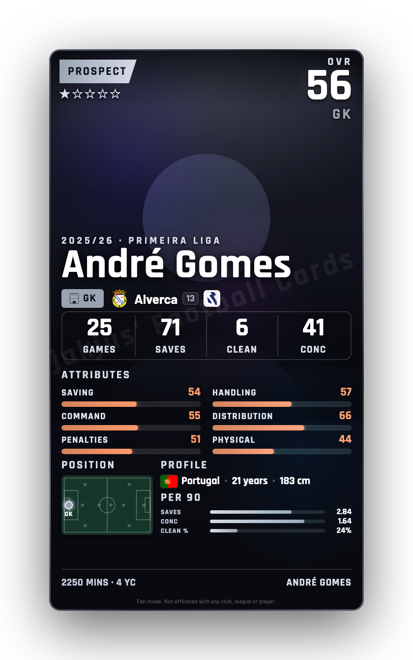 André Gomes