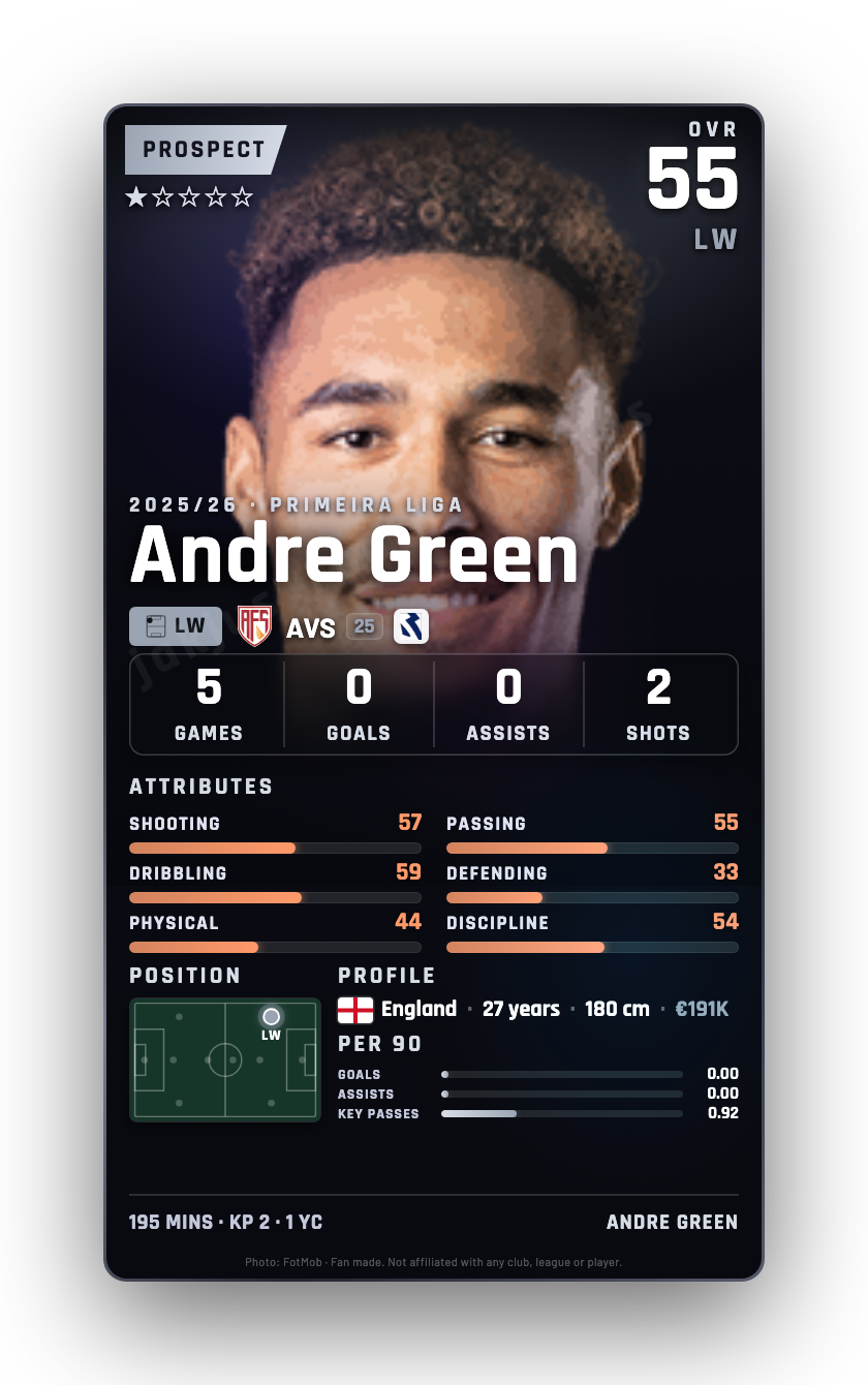 Andre Green