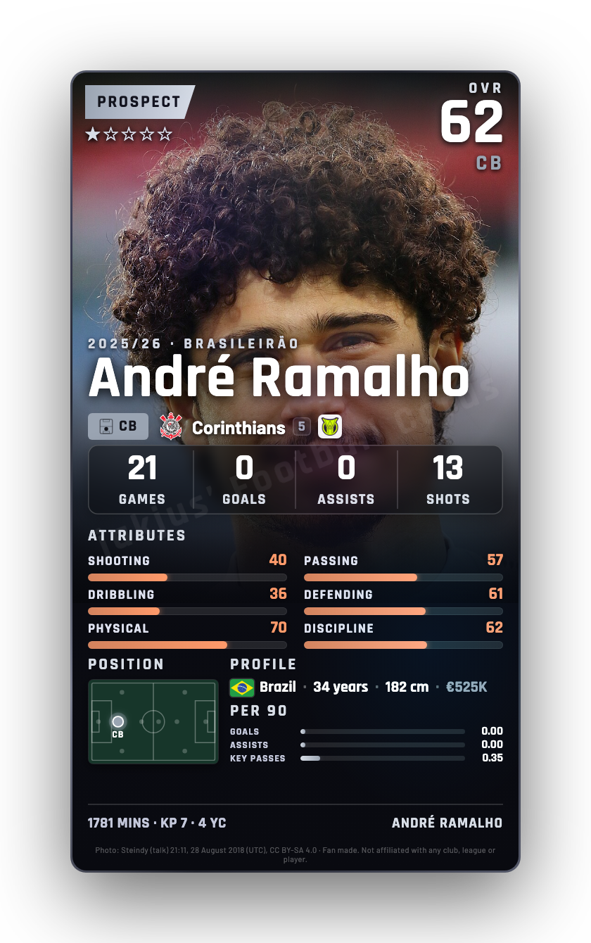 André Ramalho
