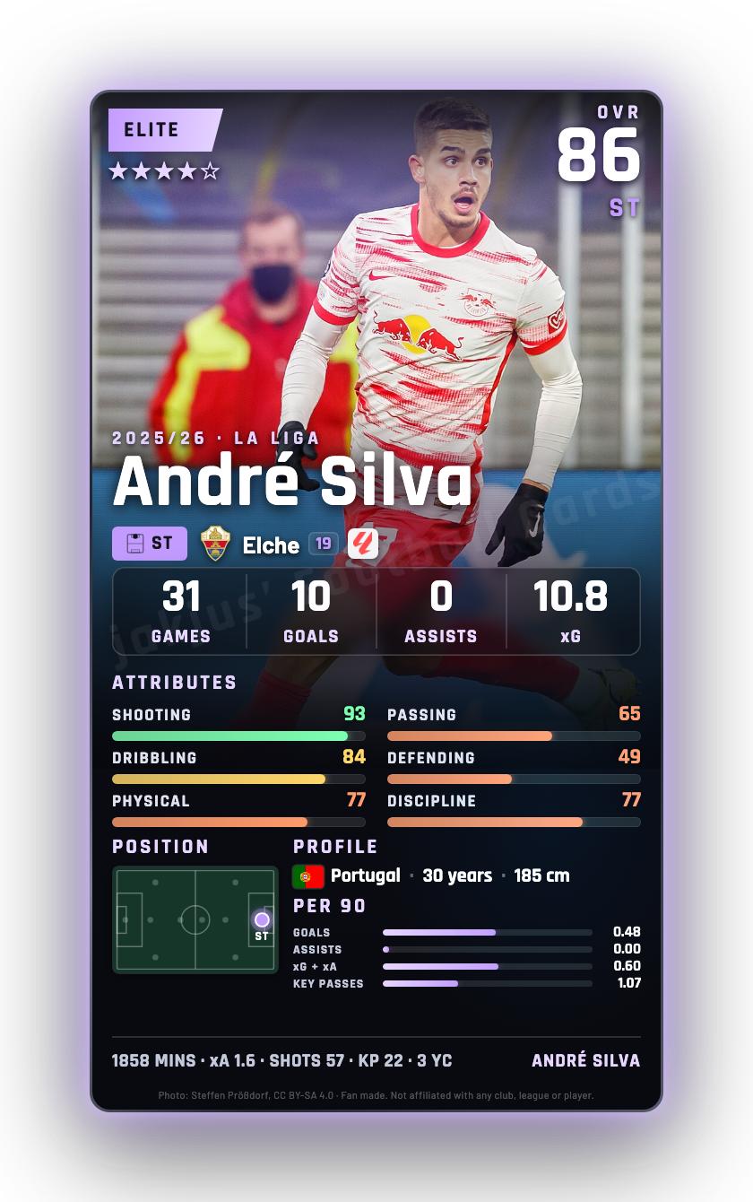 André Silva