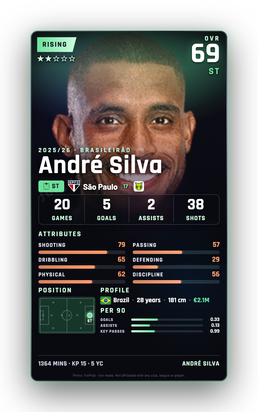 André Silva