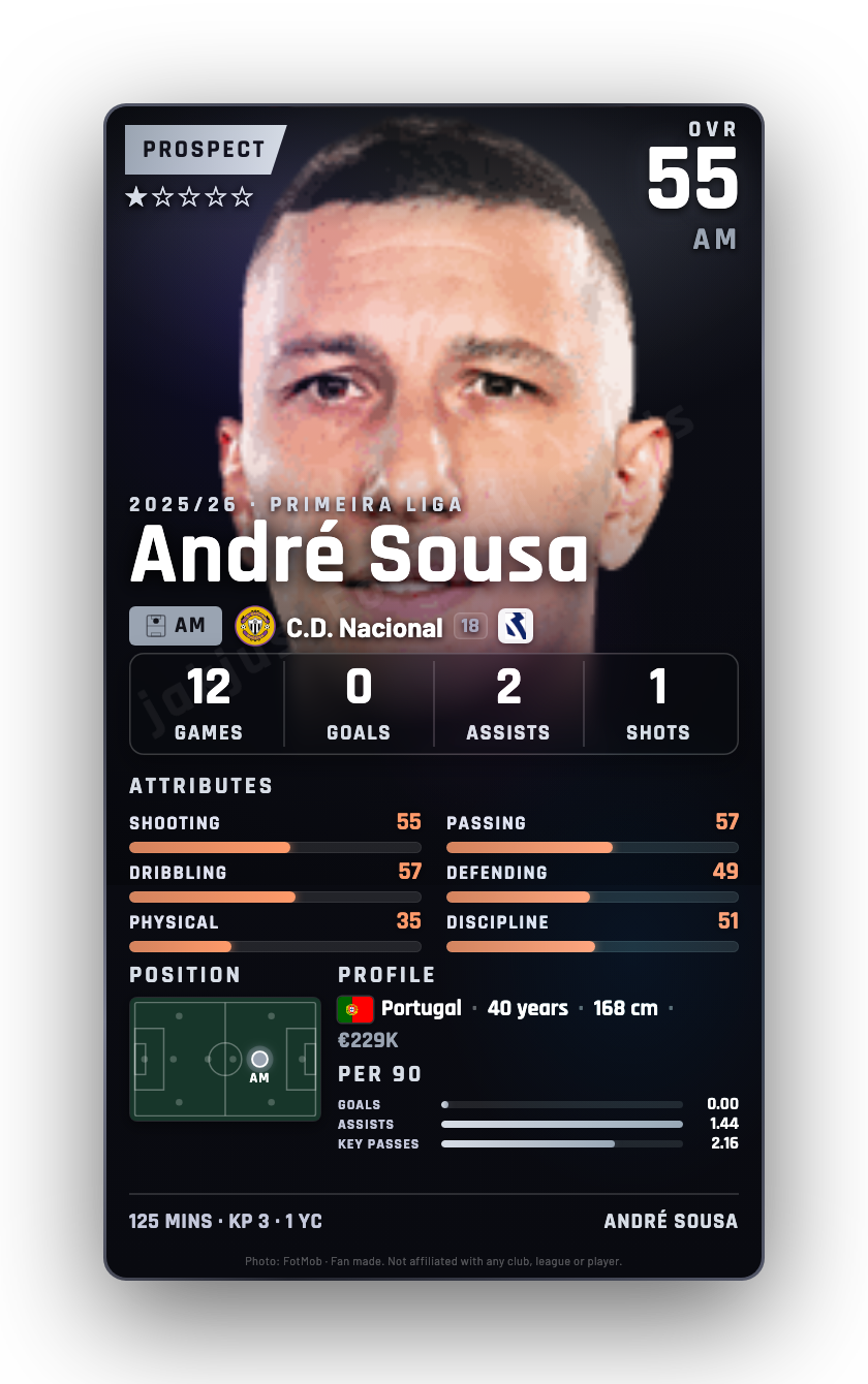 André Sousa