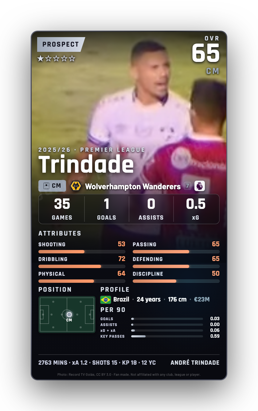Trindade