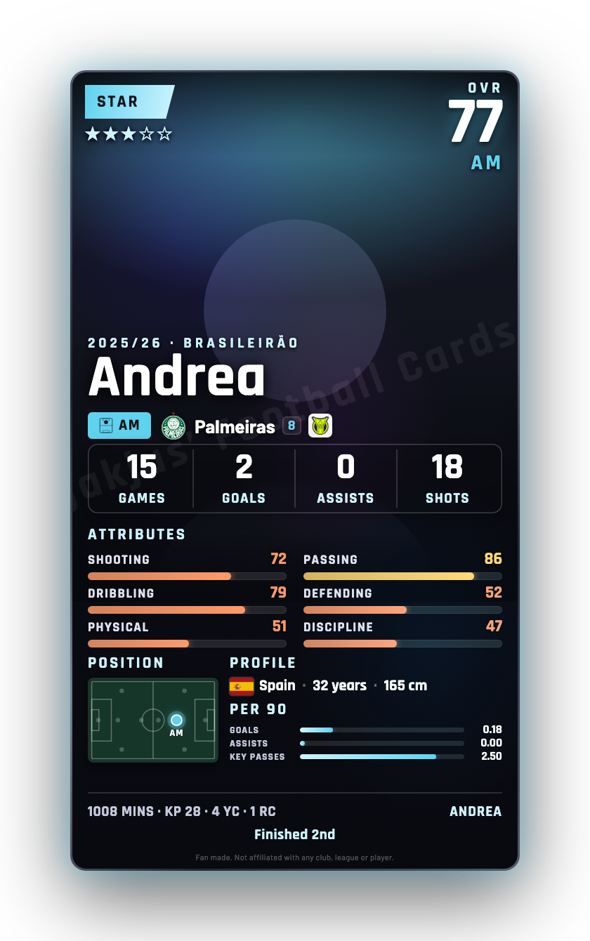 Andrea
