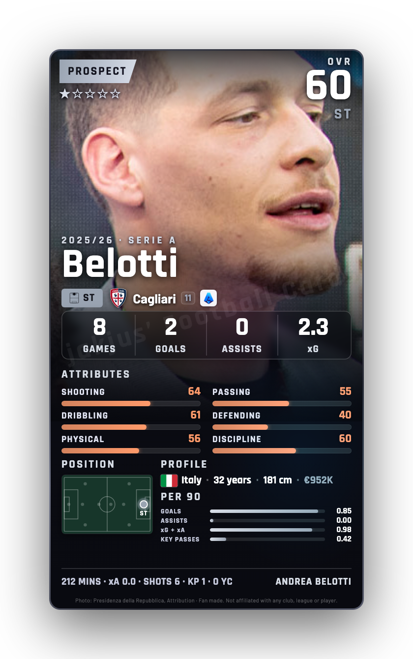 Belotti