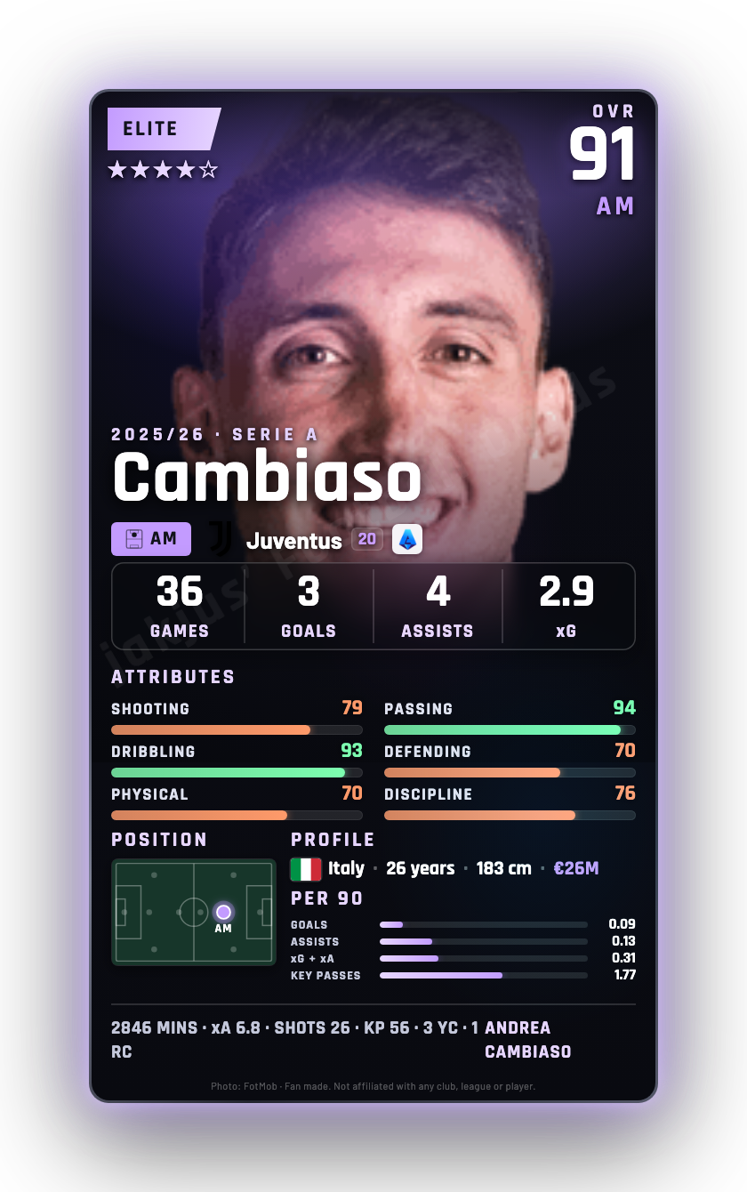 Cambiaso