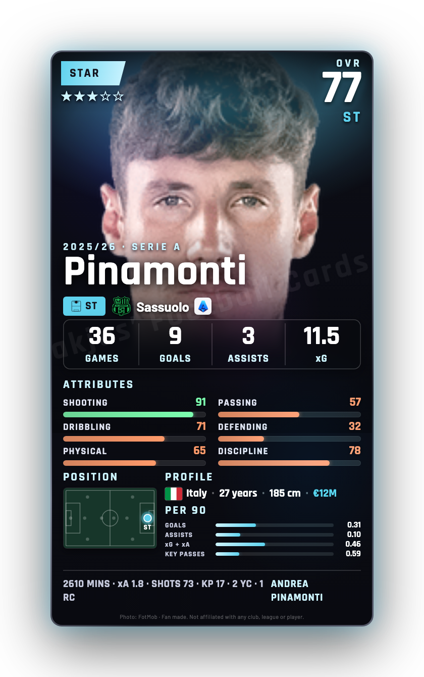 Pinamonti