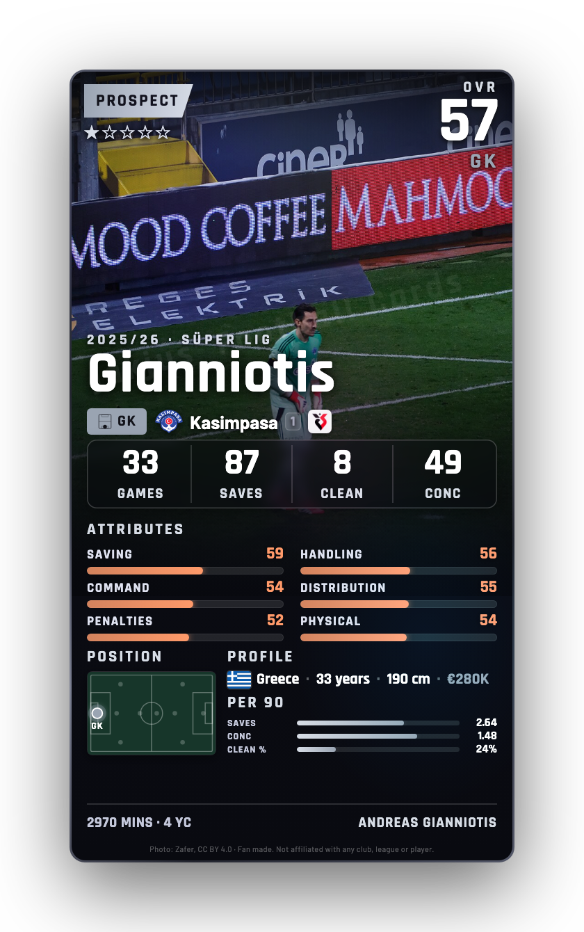 Gianniotis