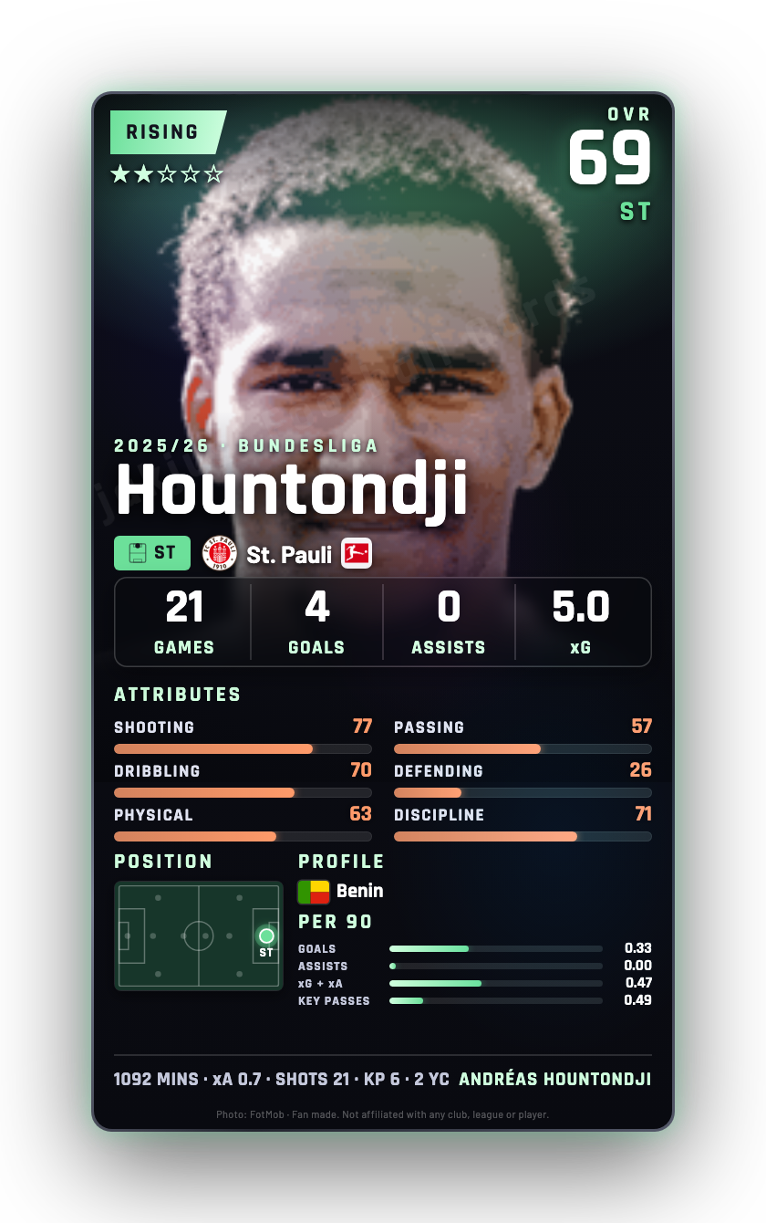 Hountondji