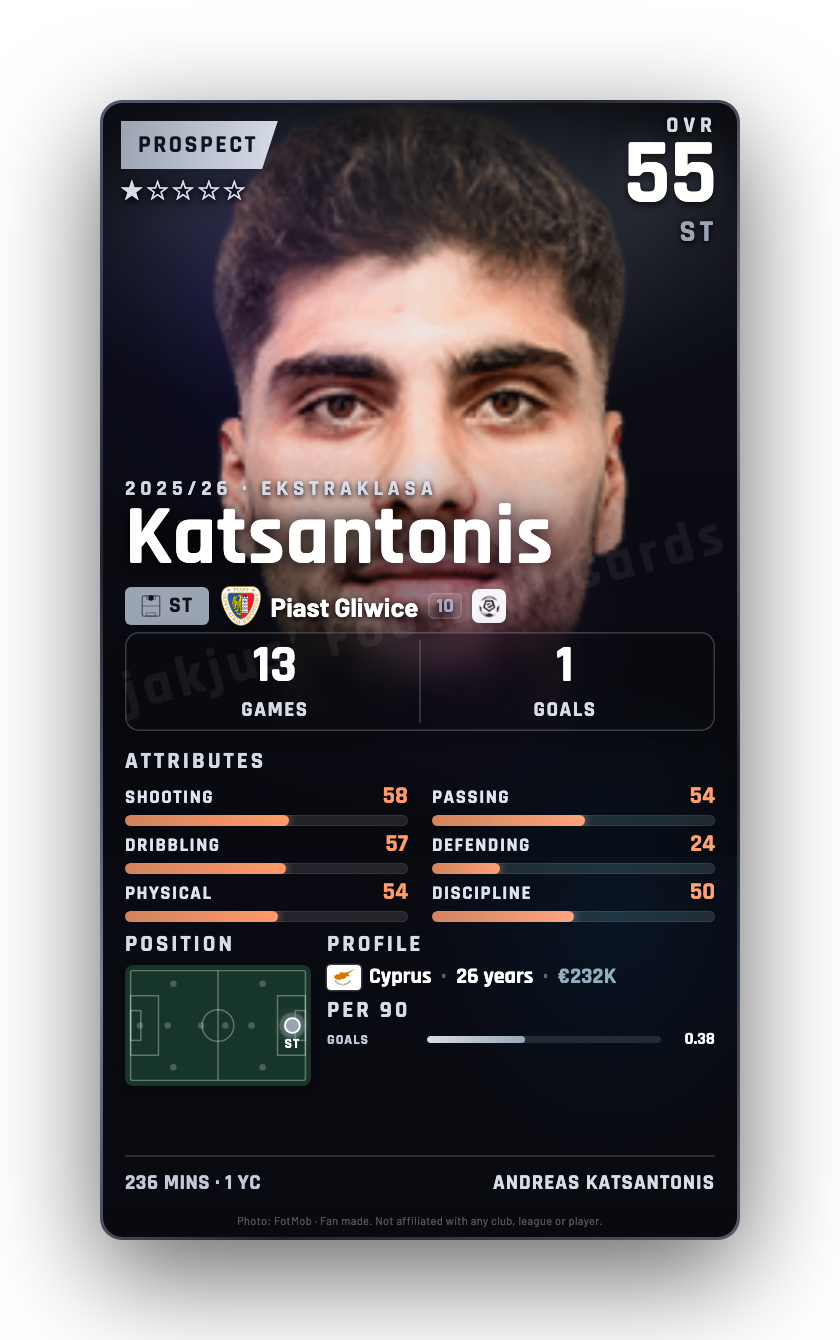 Katsantonis