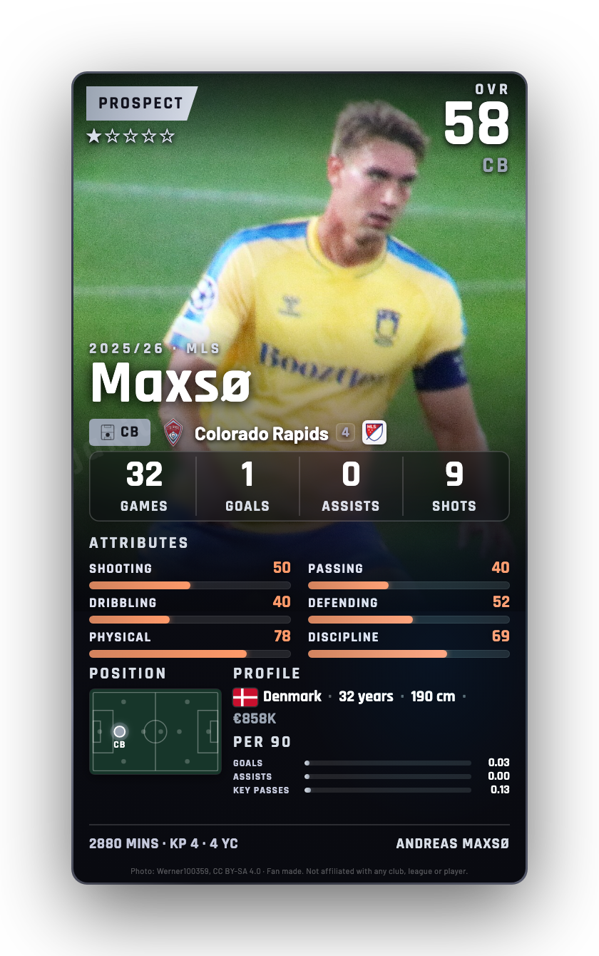 Maxsø