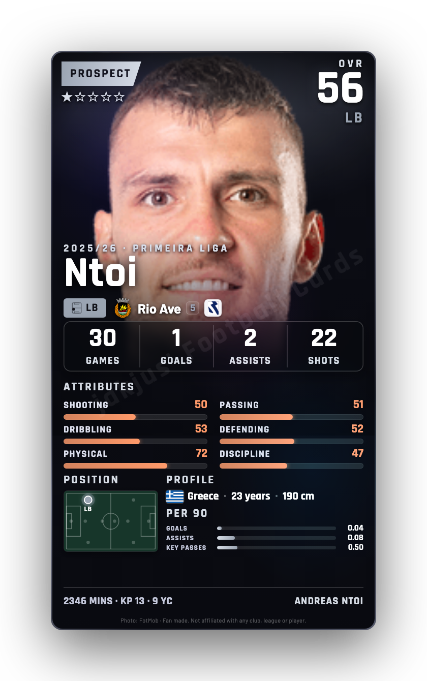 Ntoi