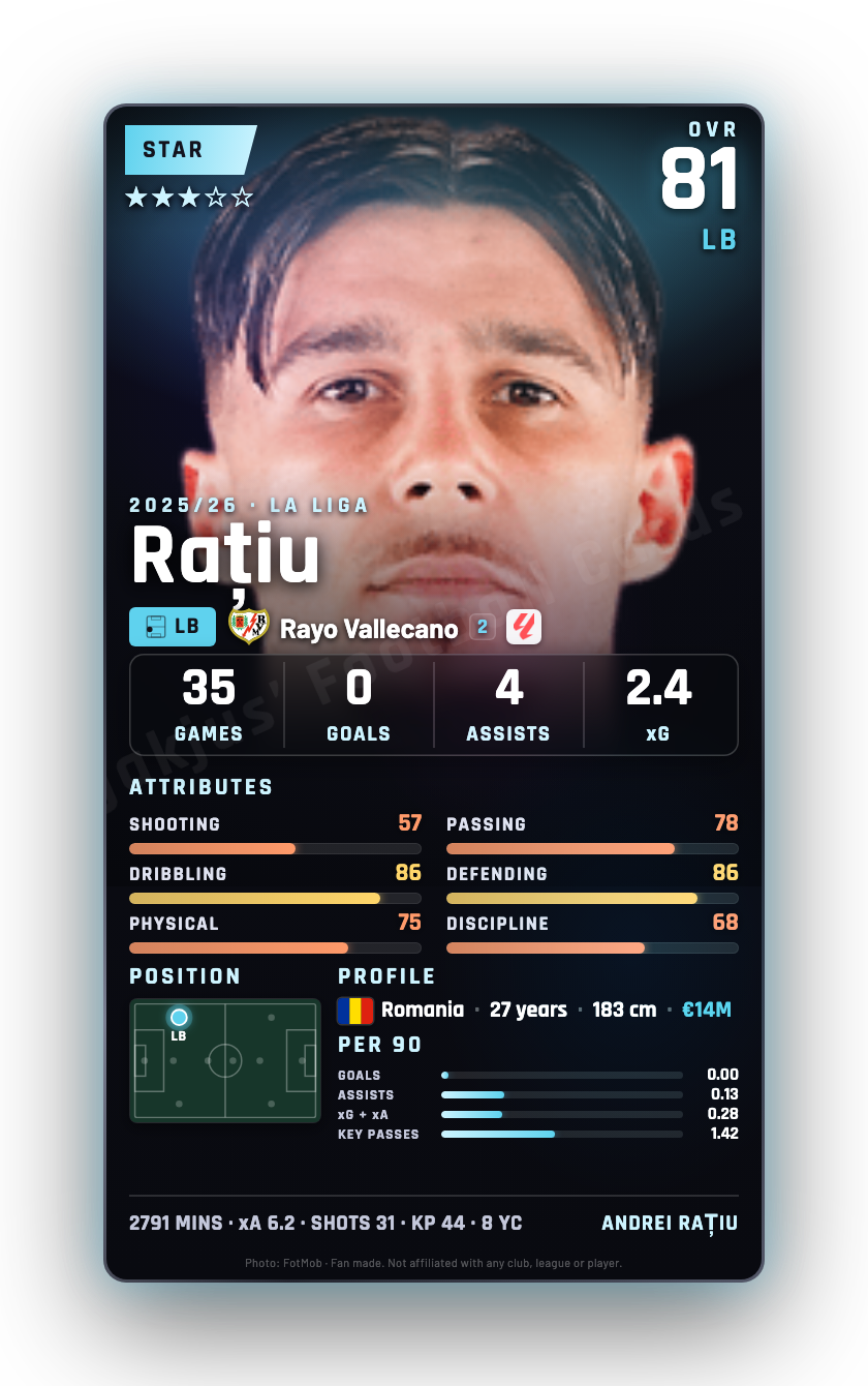 Rațiu