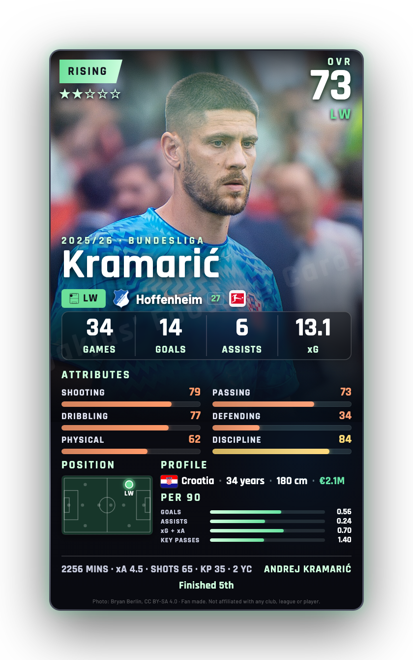 Kramarić