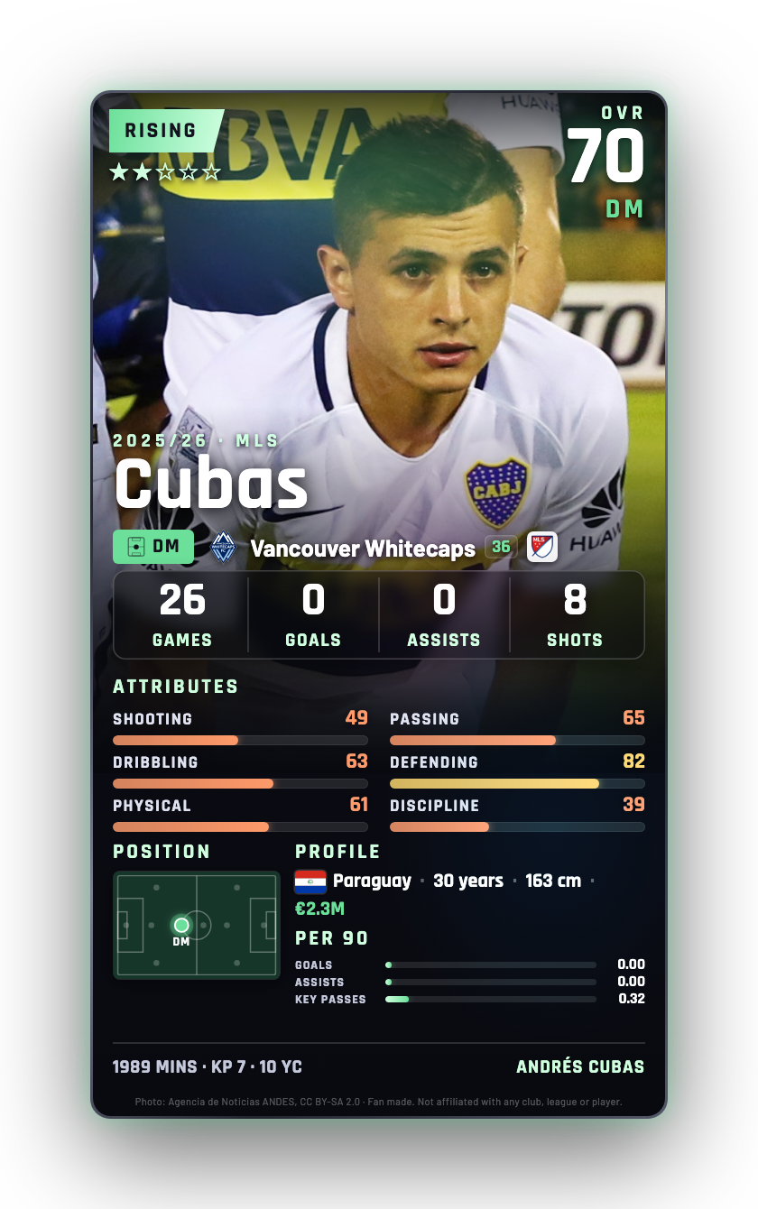 Cubas