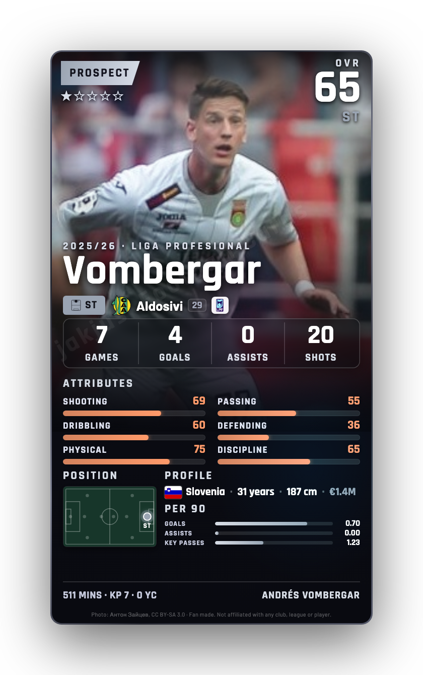 Vombergar