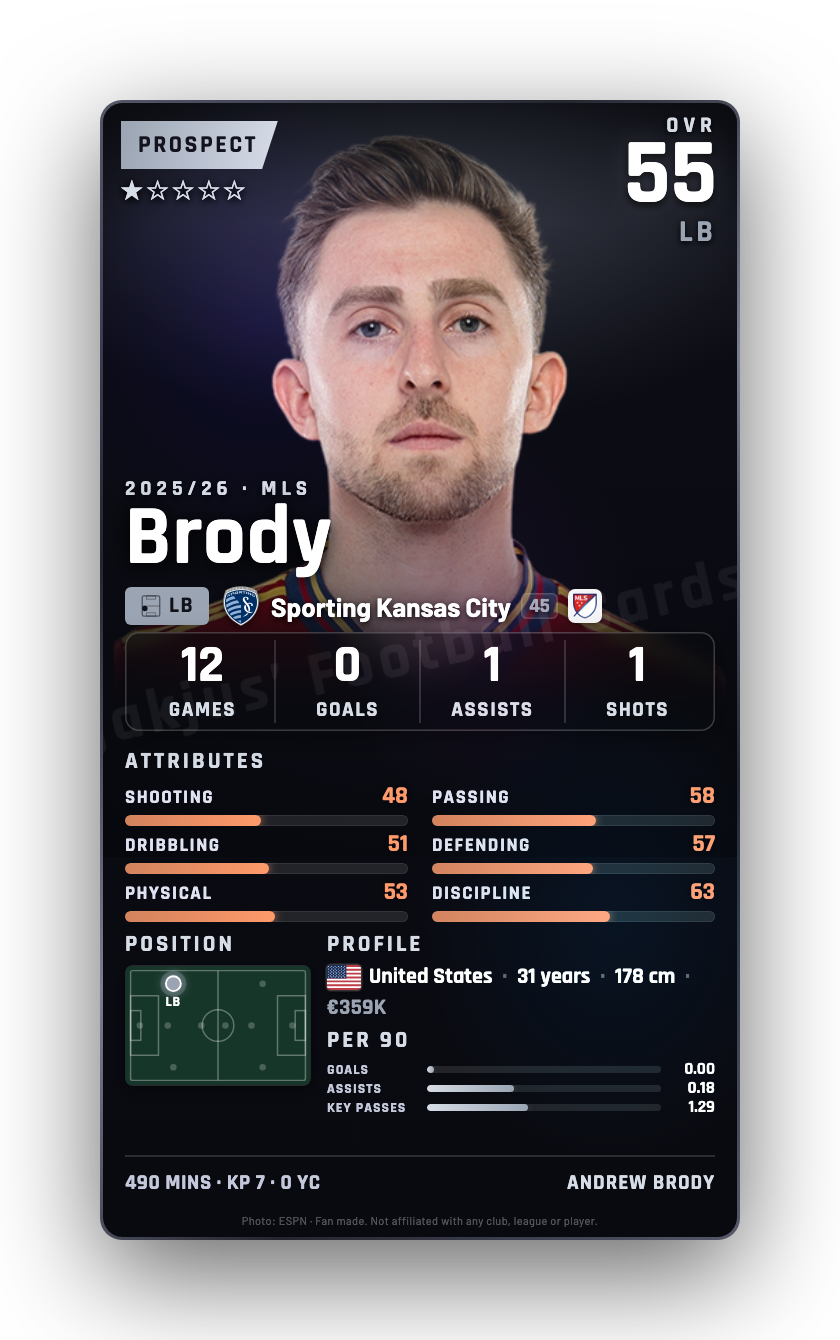 Brody