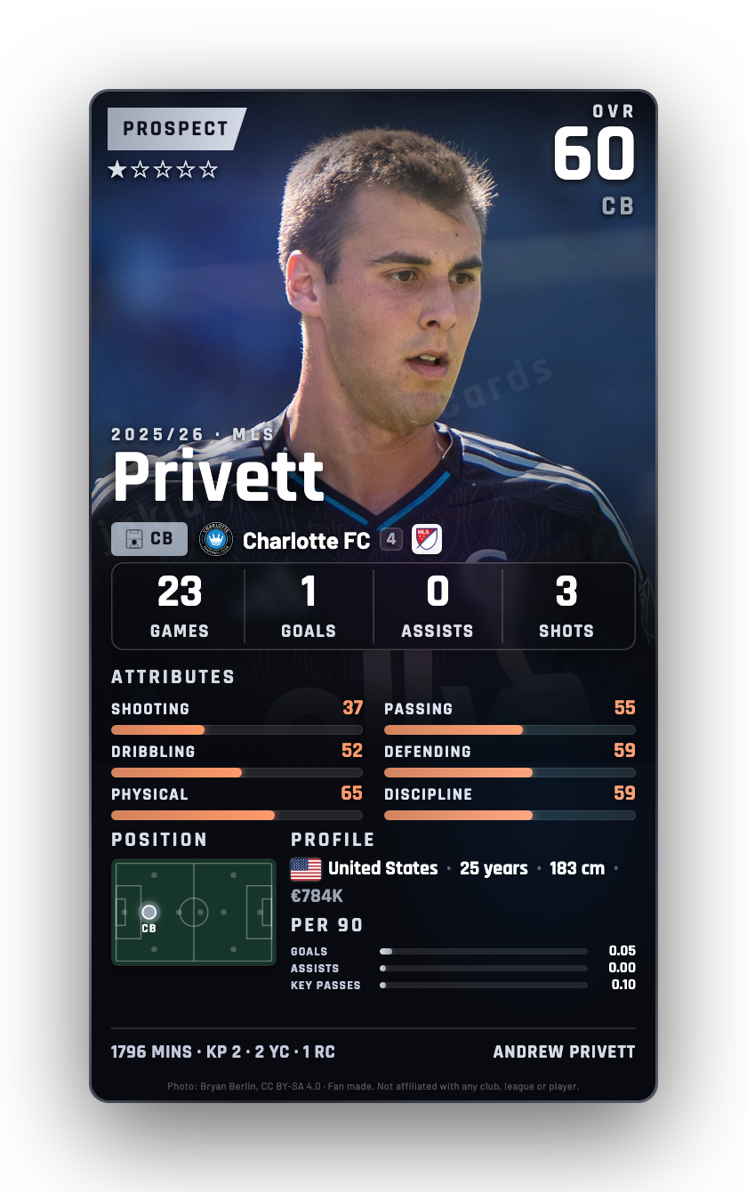 Privett