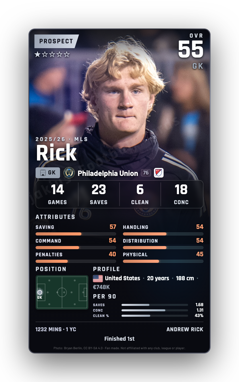 Rick