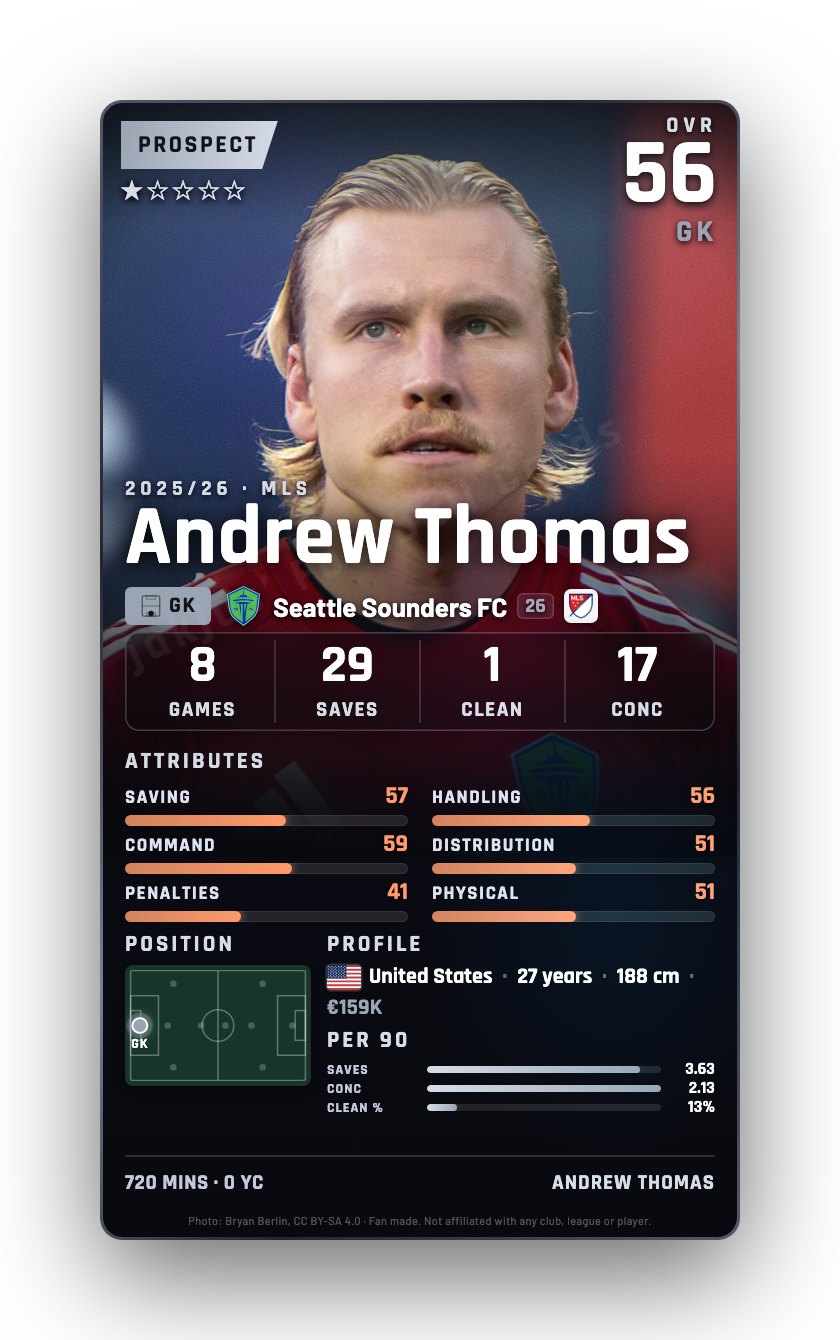 Andrew Thomas