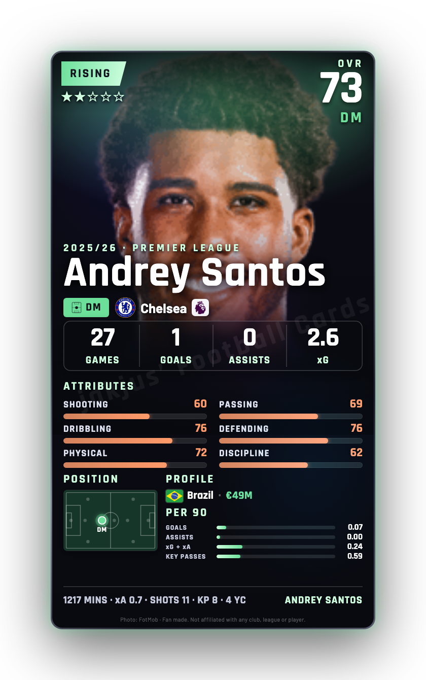 Andrey Santos