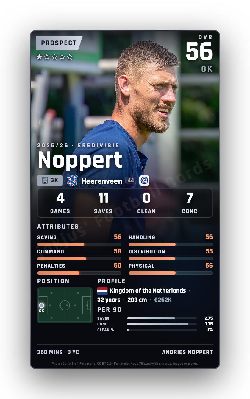 Noppert