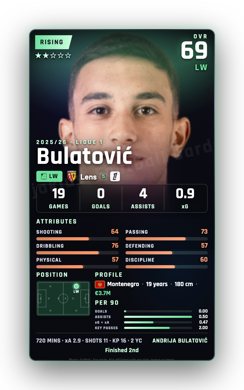 Bulatović