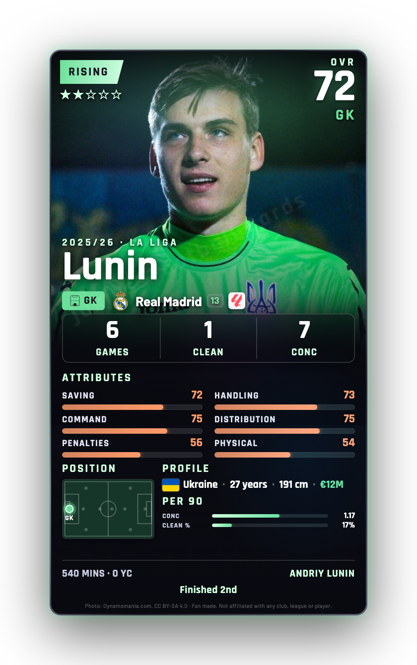 Lunin