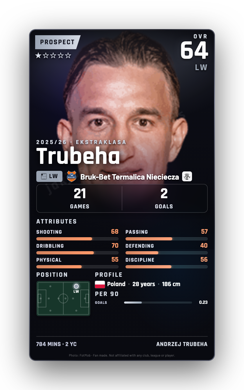 Trubeha