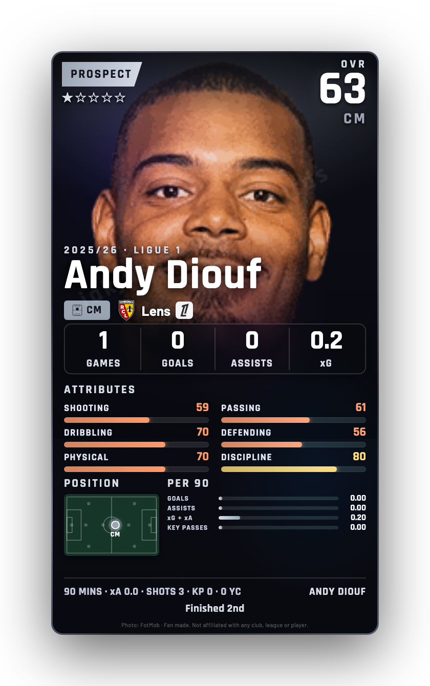 Andy Diouf