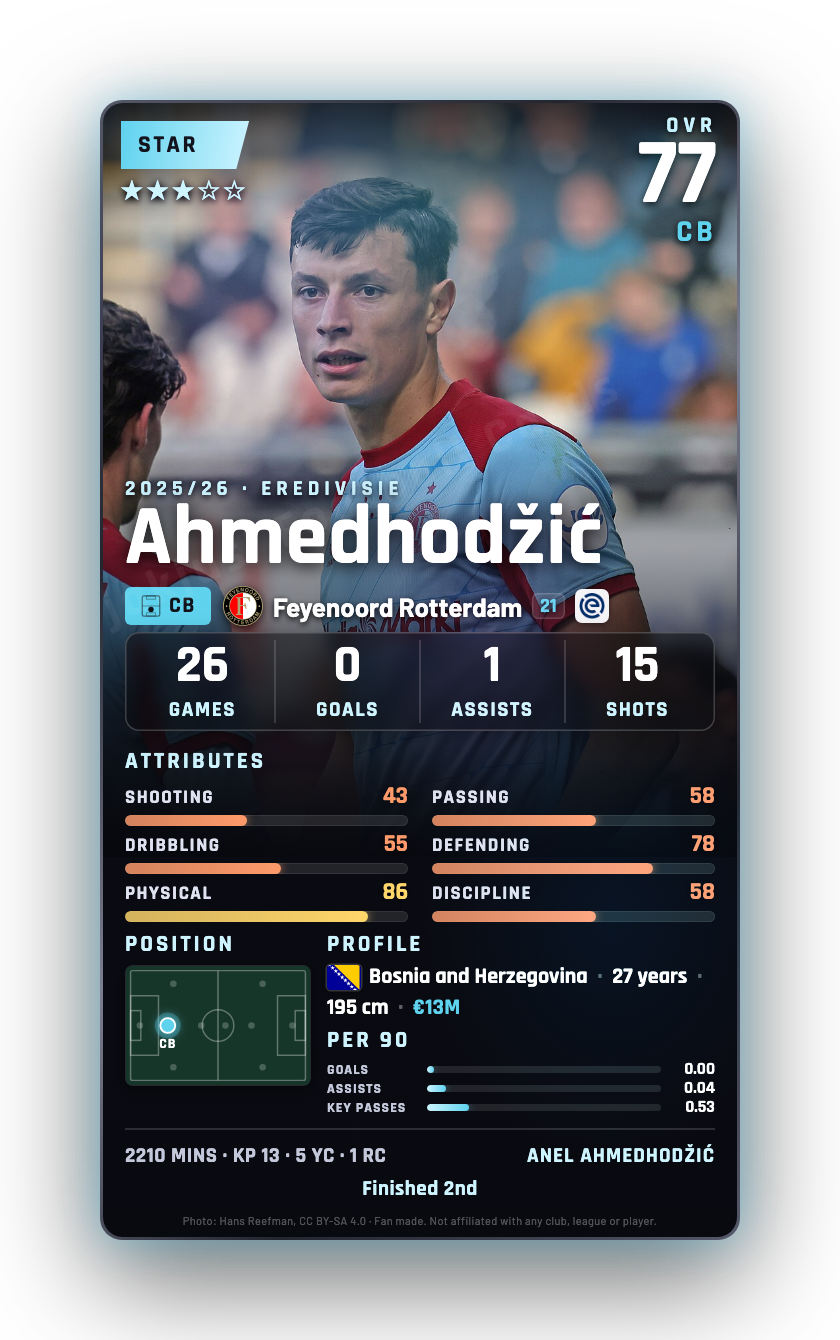 Ahmedhodžić