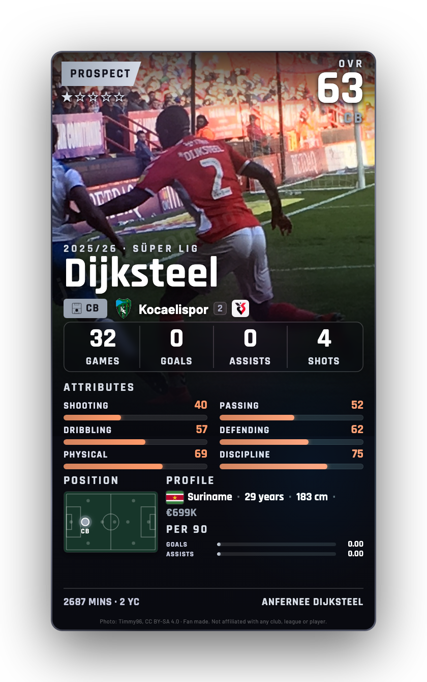 Dijksteel