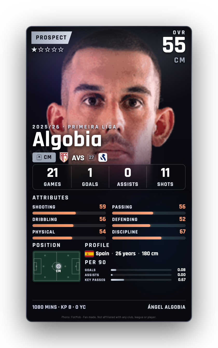 Algobia