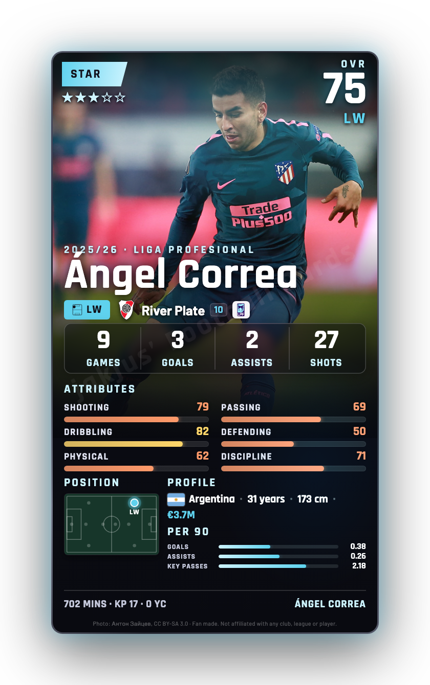 Ángel Correa