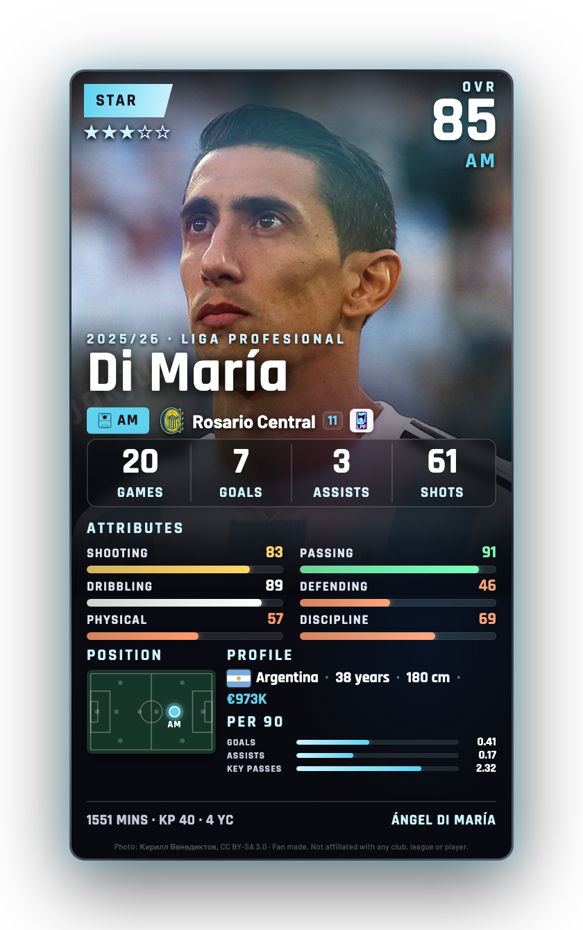 Di María