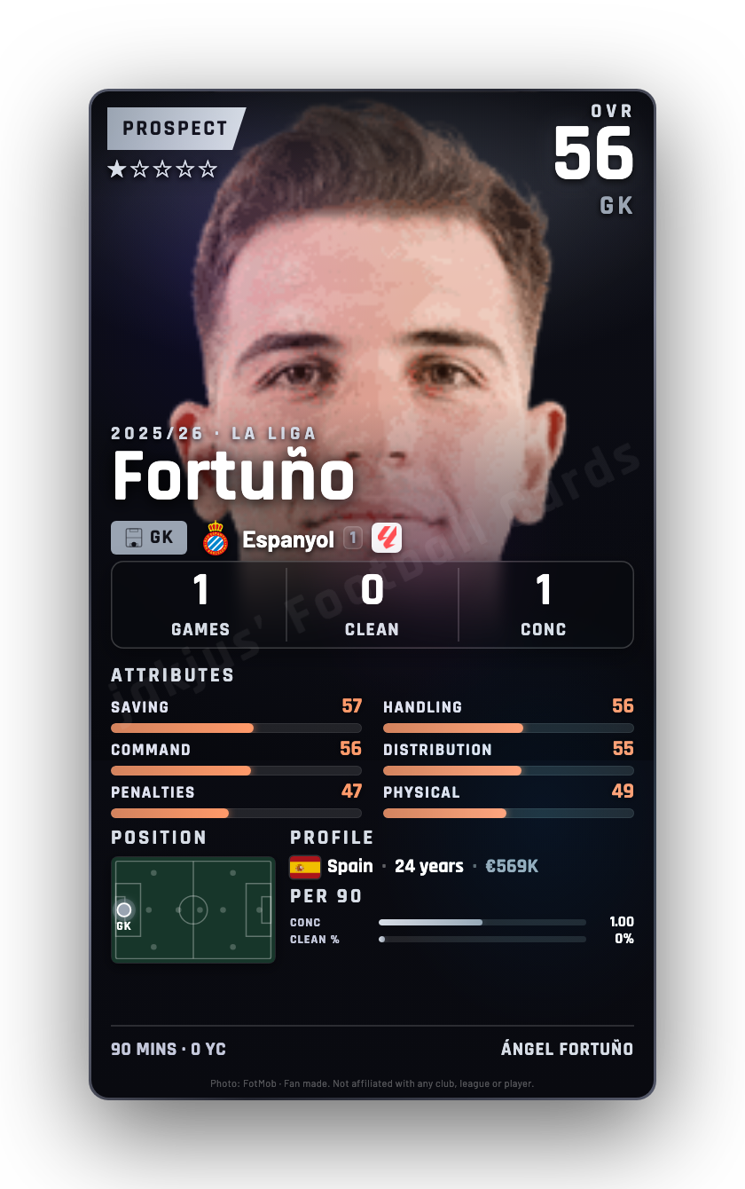Fortuño
