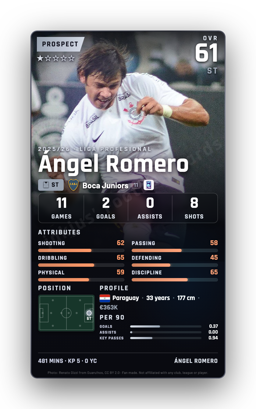 Ángel Romero