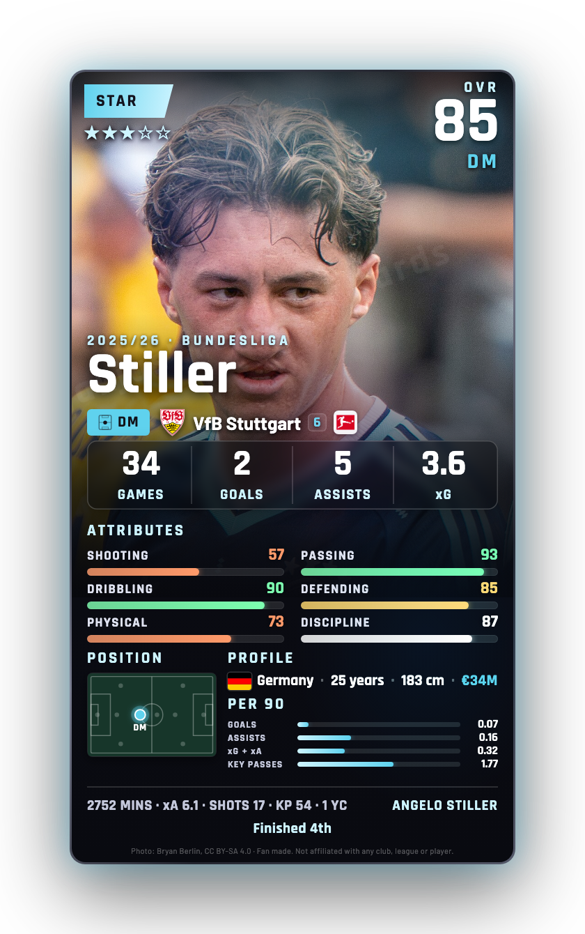 Stiller