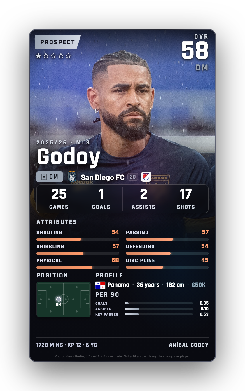 Godoy