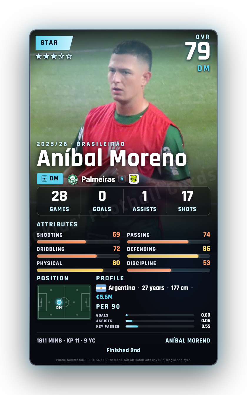Aníbal Moreno