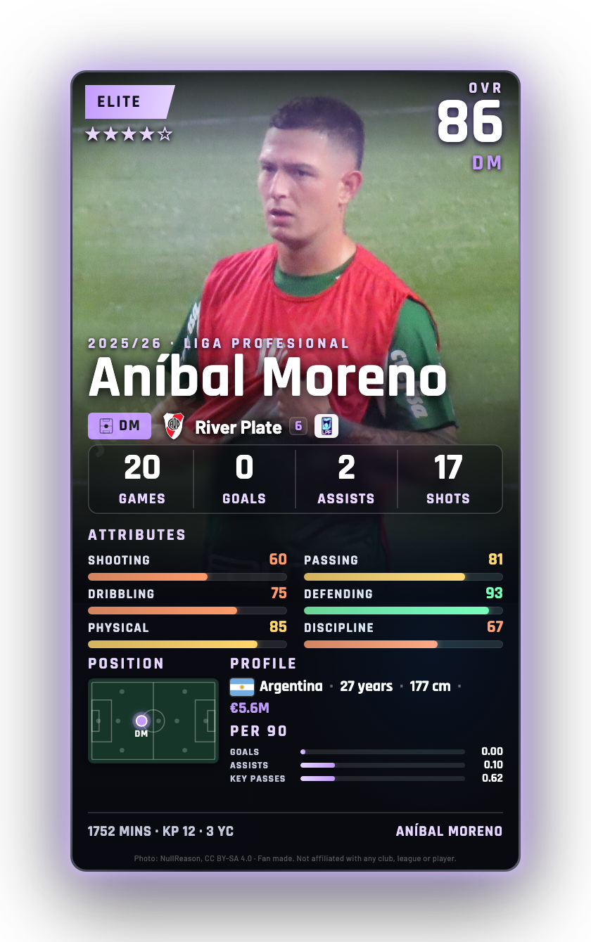 Aníbal Moreno