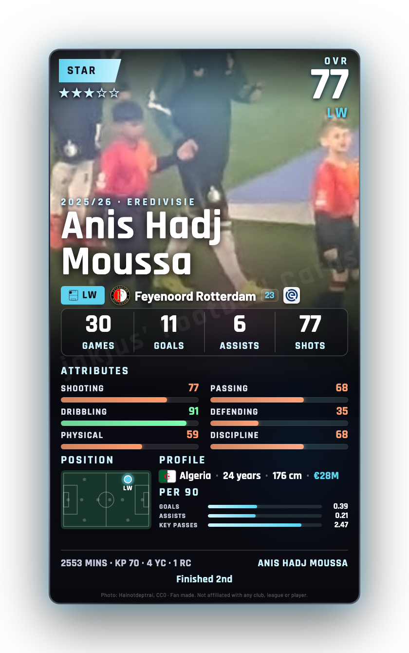Anis Hadj Moussa