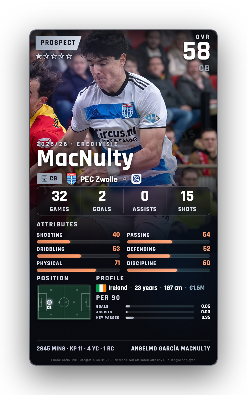 MacNulty