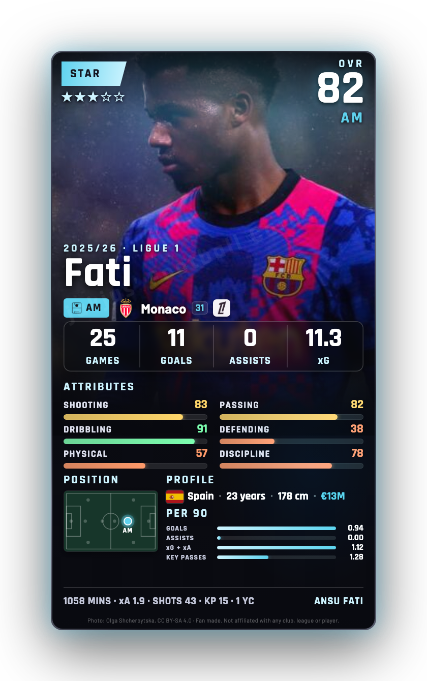 Fati