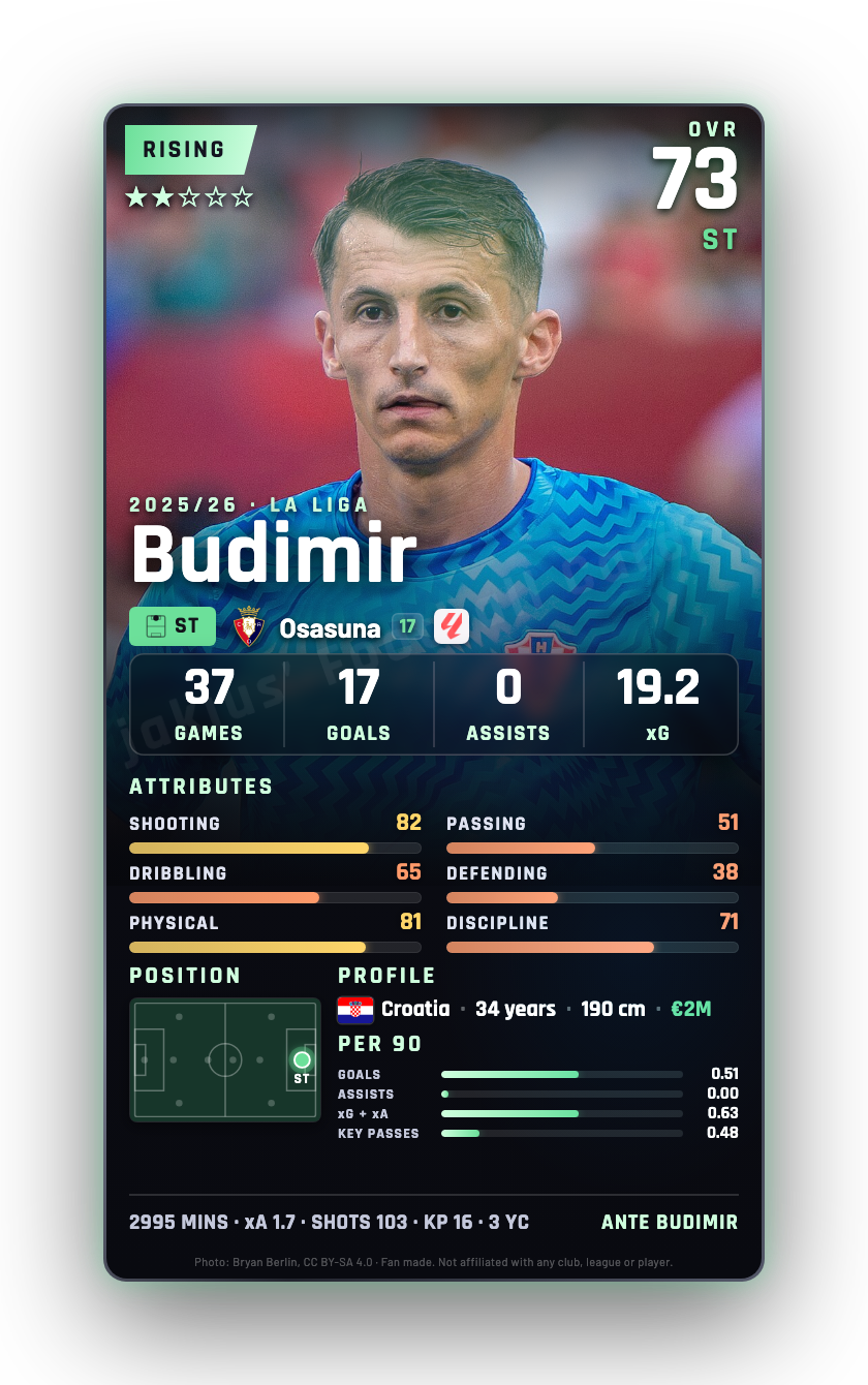 Budimir